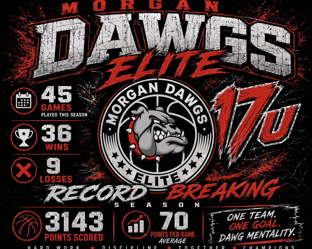 Morgan Dawgs Elite 17U season statistics