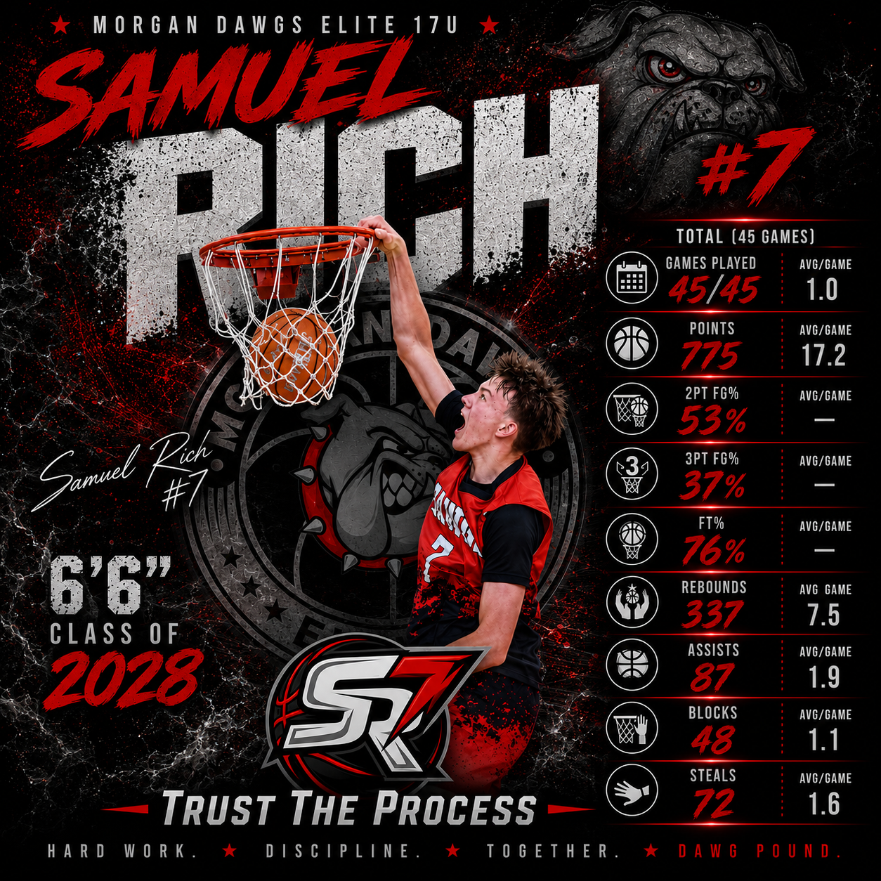 Samuel Rich #7 season stat poster